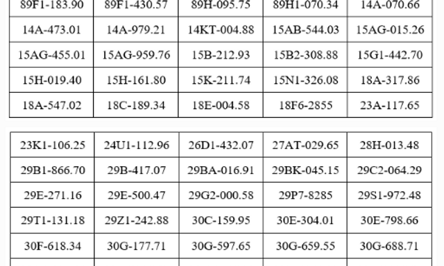 909 chủ xe máy, ô tô mang biển số sau khẩn trương nộp phạt nguội theo Nghị định 168 của Chính Phủ