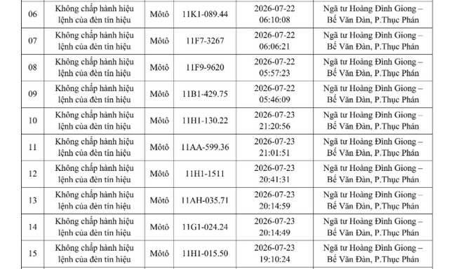 Danh sách 447 chủ xe máy, ô tô có biển số sau nhanh chóng nộp phạt nguội theo Nghị định 168 vi phạm trong tháng 7