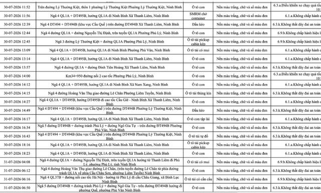 Công an đề nghị 656 chủ phương tiện trong danh sách sau khẩn trương nộp phạt nguội theo Nghị định 168
