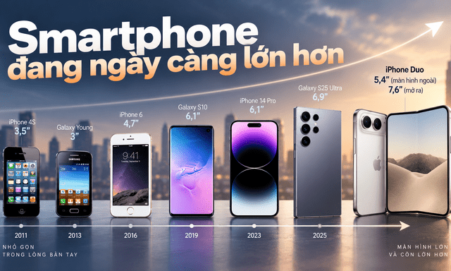 Từ nằm gọn trong lòng bàn tay, smartphone đang ngày càng giống tablet