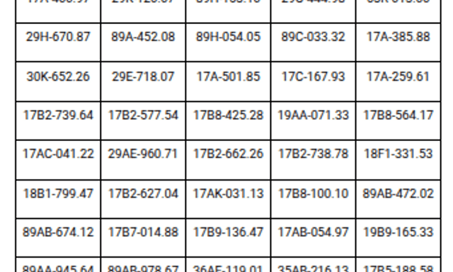 779 chủ phương tiện có biển số sau khẩn trương nộp phạt nguội theo Nghị định 168 trong danh sách mới nhất đầu tháng 9 