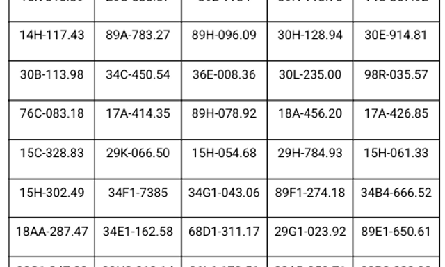 Công an thông báo: 412 chủ phương tiện có biển số sau khẩn trương nộp phạt nguội theo Nghị định 168