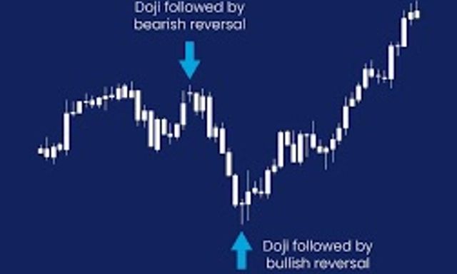 Nến Doji là gì? Cách nhận diện và giao dịch Doji trong Forex, Crypto, Futures
