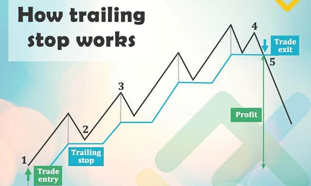Stop loss là gì? Cách đặt lệnh dừng lỗ (Stop Loss) hiệu quả trong giao dịch