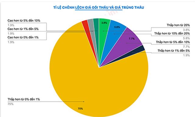 Nghệ An: Công ty Mạnh Phát trúng gói thầu trong dự án hơn 700 tỷ tại Nam Đàn