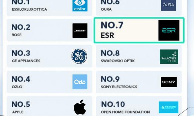 Tối giản nhưng không đơn điệu: gu công nghệ của Gen Z hiện đại