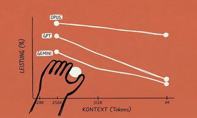 Một thay đổi nhỏ trên Claude vừa khiến Google và OpenAI phải đau đầu