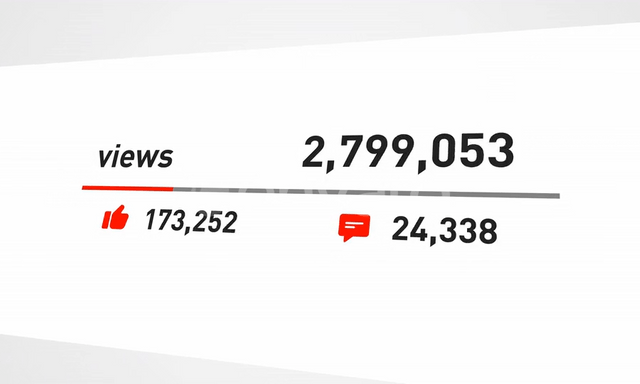 YouTube có cách tính view mới như TikTok: Cứ xem 1 giây đầu tiên là cộng view luôn