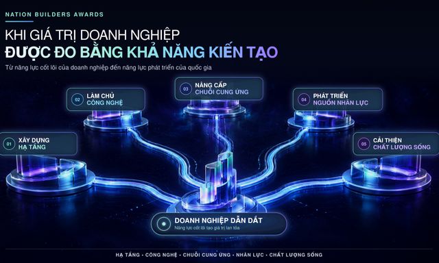 Thương hiệu Việt lan tỏa bản sắc của năm: Hạng mục mới tôn vinh những cái tên mang văn hóa Việt vào đời sống hiện đại