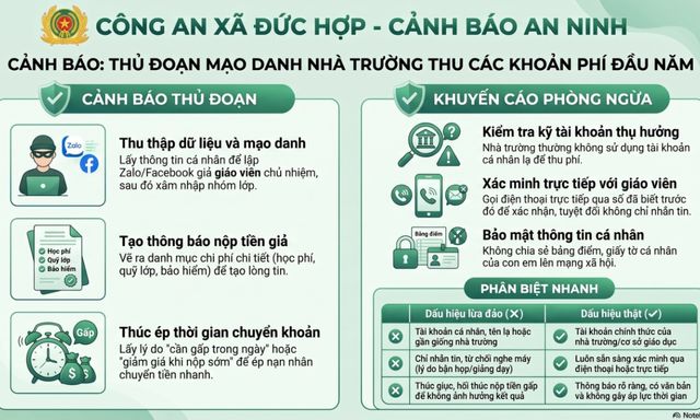 Công an cảnh báo phụ huynh, sinh viên nhận được tin nhắn có nội dung sau 