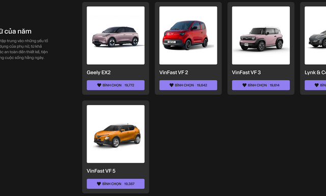 Car Choice Awards 2026: Geely EX2 tạm dẫn đầu, 5 mẫu xe tạo nên cuộc đua sát nút ở hạng mục “Xe cho phái nữ của năm”