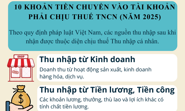 Infographic: 10 khoản tiền chuyển vào tài khoản phải chịu thuế TNCN (năm 2025)