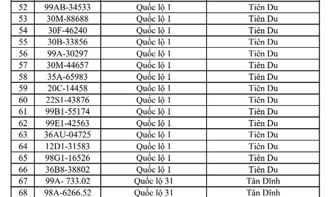 CSGT đề nghị 671 chủ phương tiện sau khẩn trương nộp phạt nguội theo Nghị định 168 trong danh sách mới nhất 