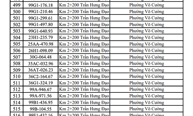 Công an đề nghị 1.406 chủ phương tiện mang biển kiếm soát sau khẩn trương nộp phạt nguội theo Nghị định 168 