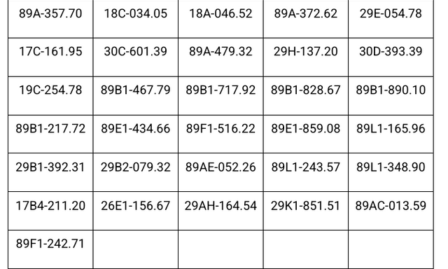 CSGT đề nghị 619 chủ phương tiện mang biển kiểm soát sau sau khẩn trương nộp phạt nguội theo Nghị định 168
