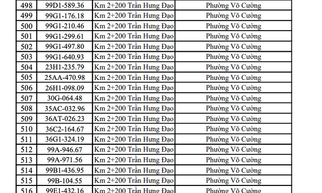 CSGT đề nghị 1.555 chủ phương tiện sau khẩn trương nộp phạt theo Nghị định 168 trong danh sách tháng 10