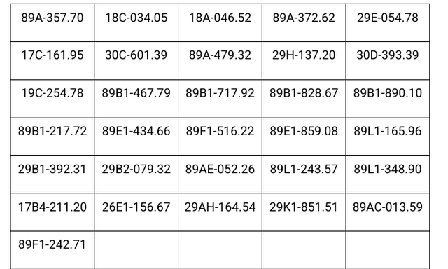 CSGT đề nghị 1.067 chủ phương tiện sau khẩn trương nộp phạt theo Nghị định 168 trong danh sách tháng 10
