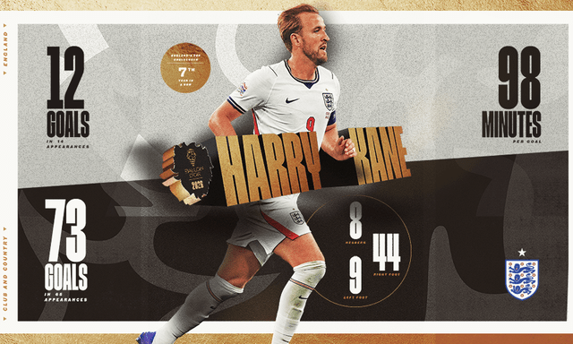 Harry Kane chấm dứt 25 năm 'cơn khát' Quả bóng vàng của bóng đá Anh