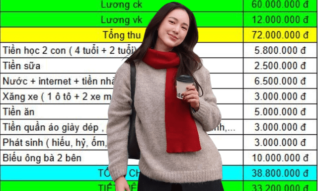 Nhà 4 người ở Hà Nội: Ở thuê, ăn 5 triệu, biếu bố mẹ 10 triệu, tiết kiệm hơn 33 triệu!