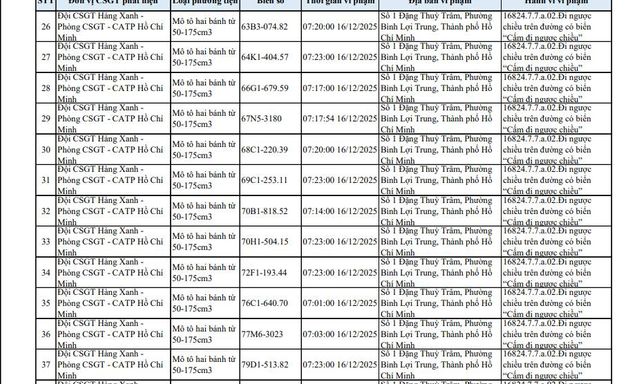 40 chủ xe máy đi ngược chiều ở đường Đặng Thuỳ Trâm có biển số sau nhanh chóng nộp phạt nguội