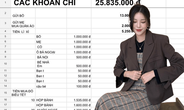 Cách có 27 triệu tiêu Tết nhiều người muốn làm theo