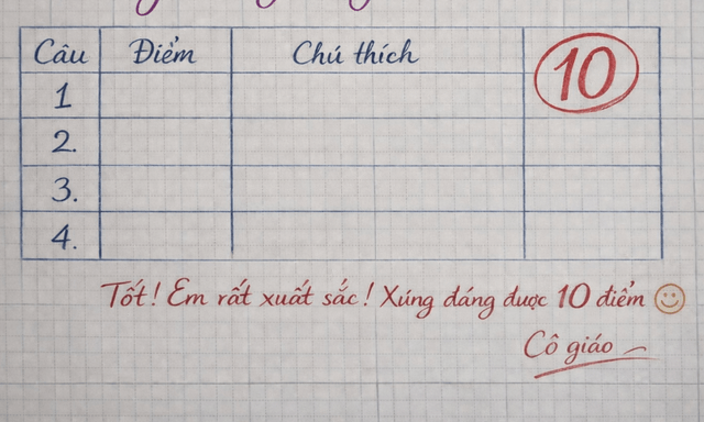 Câu đố làm khó 99,99% người: Chim gì không bao giờ biết từ chối? 