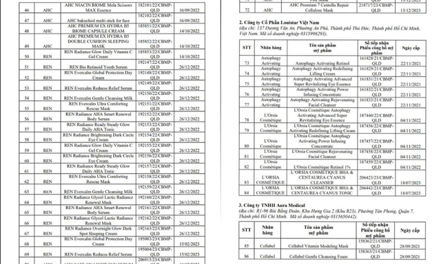 Bộ Y tế thu hồi số công bố 138 mỹ phẩm quen thuộc