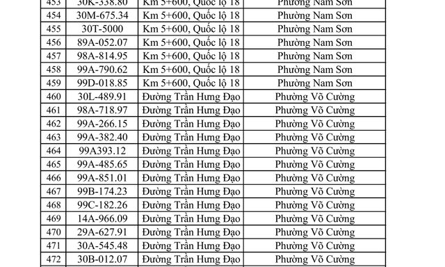 CSGT yêu cầu 831 chủ phương tiện sau đây khẩn trương nộp phạt nguội theo Nghị định 168