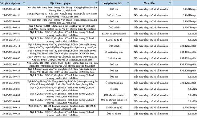 388 chủ phương tiện vi phạm mang biển số sau nhanh chóng nộp phạt nguội theo Nghị định 168