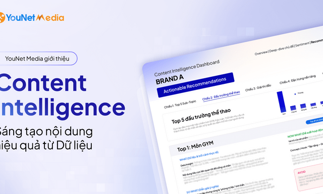 Đọc vị người dùng từ những cuộc trò chuyện trên mạng xã hội: Bài toán ngày càng quan trọng với thương hiệu