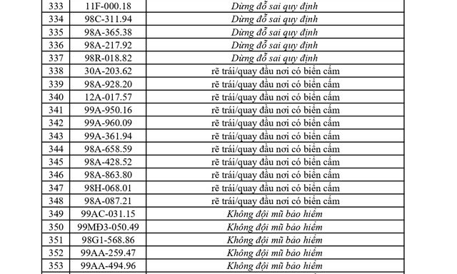  362 chủ xe có biển số sau khẩn trương nộp phạt nguội theo Nghị định 168 