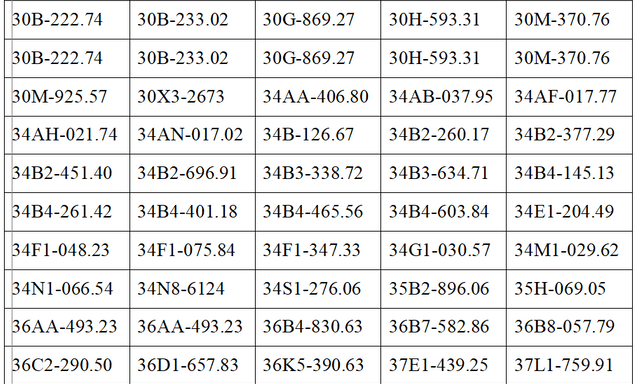 401 chủ xe có biển số sau khẩn trương nộp phạt nguội theo Nghị định 168