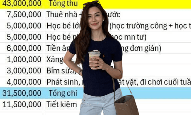 Bảng chi tiêu của mẹ 2 con ở Hà Nội được khen: Thuê nhà 7,5 triệu, đóng học 10 triệu vẫn dư 11,5 triệu/tháng
