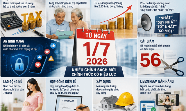 Chính thức từ 1/7: Hàng loạt chính sách mới về thuế, tiền lương, lương hưu, thương mại điện tử,...