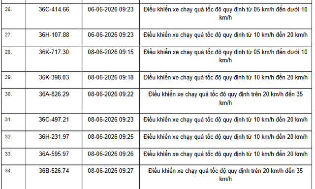 455 chủ phương tiện vi phạm mang biển số sau nhanh chóng nộp phạt nguội theo Nghị định 168