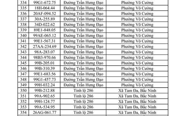550 chủ phương tiện vi phạm trong danh sách sau nhanh chóng nộp phạt nguội theo Nghị định 168