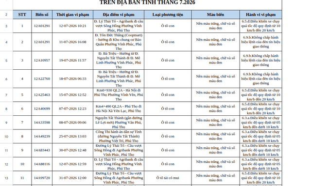 Công an đề nghị 3.055 chủ phương tiện mang biển số sau nhanh chóng nộp phạt nguội theo Nghị định 168