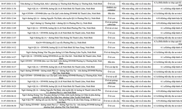 266 chủ phương tiện vi phạm trong danh sách sau nhanh chóng nộp phạt nguội theo Nghị định 168