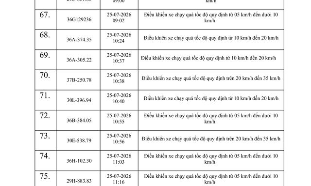 614 chủ phương tiện vi phạm trong danh sách sau nhanh chóng nộp phạt nguội theo Nghị định 168