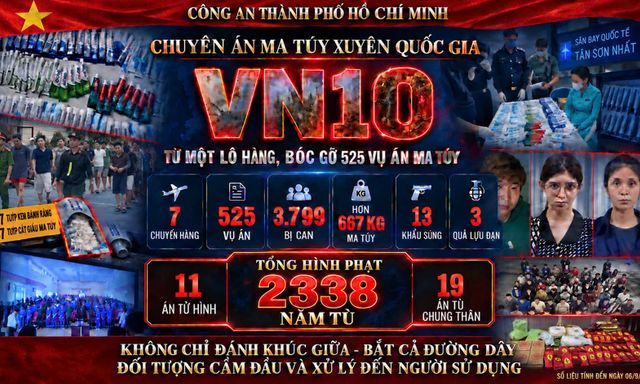Tổng kết vụ ma túy VN10: 11 án tử, 19 án chung thân, tổng hình phạt lên đến 2.338 năm tù