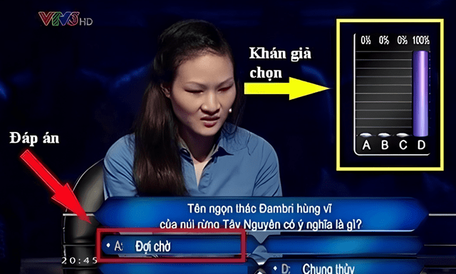 Câu hỏi 100% khán giả Ai Là Triệu Phú đều trả lời sai 