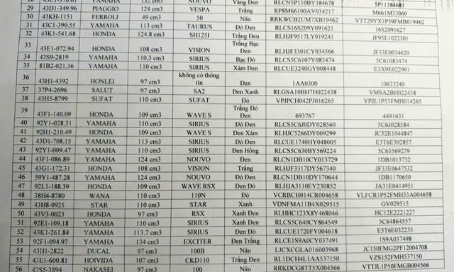 Ai là chủ sở hữu của 280 chiếc xe máy có biển số sau khẩn trương liên hệ CSGT 
