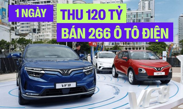 Mỗi ngày, VinFast bán 266 ô tô, 194 xe máy, thu về 120 tỷ đồng