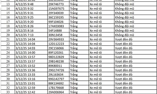 67 chủ xe máy, ô tô có biển số sau nhanh chóng nộp phạt nguội theo Nghị định 168