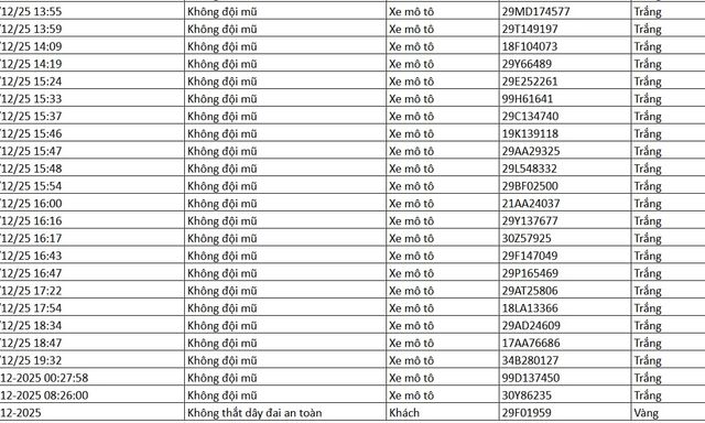 86 chủ xe được phát hiện qua camera AI có biển số sau nhanh chóng nộp phạt nguội theo Nghị định 168