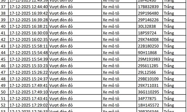113 chủ xe máy, ô tô có biển số sau nhanh chóng nộp phạt nguội theo Nghị định 168