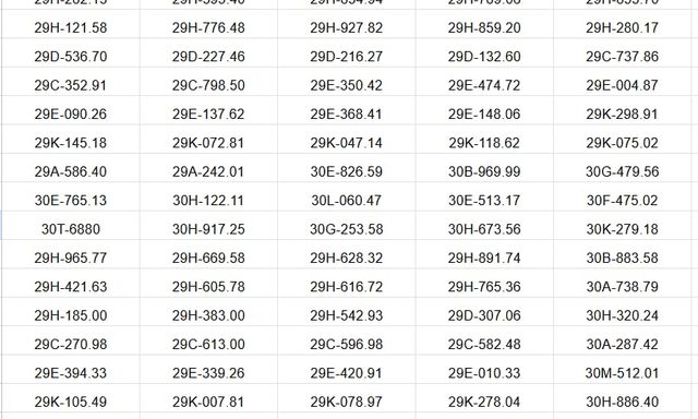 Hơn 580 chủ xe máy, ô tô có biển số sau nhanh chóng nộp phạt nguội theo Nghị định 168