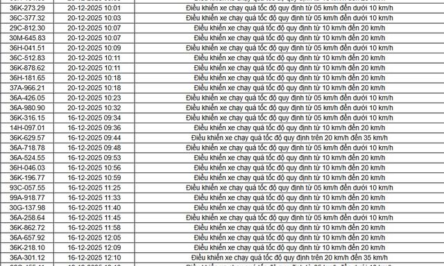 514 chủ xe chạy quá tốc độ có biển số sau nhanh chóng nộp phạt nguội theo Nghị định 168