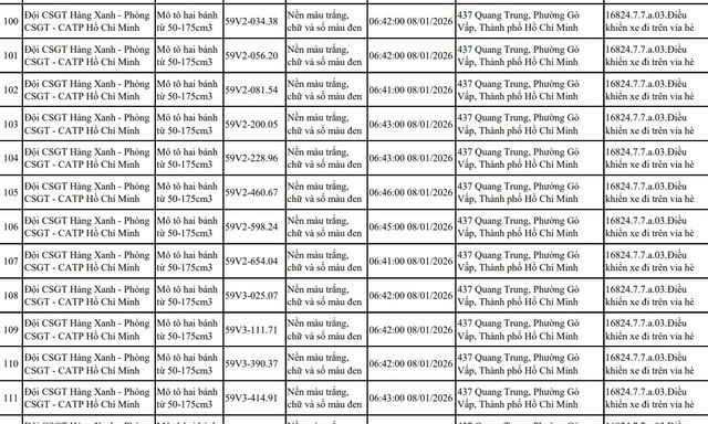 Tất cả chủ xe máy trong danh sách sau nhanh chóng nộp phạt nguội theo Nghị định 168