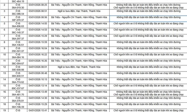 96 chủ xe trong danh sách sau phải nộp phạt nguội theo Nghị định 168